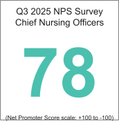 cNO NPS Survey