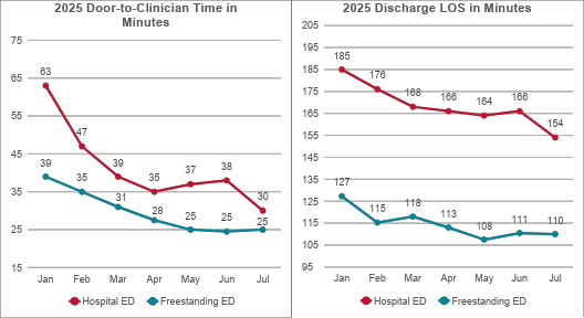 clinician NPS Survey