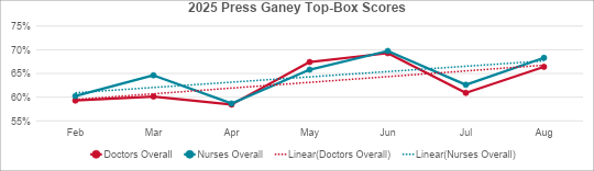 Press Ganey