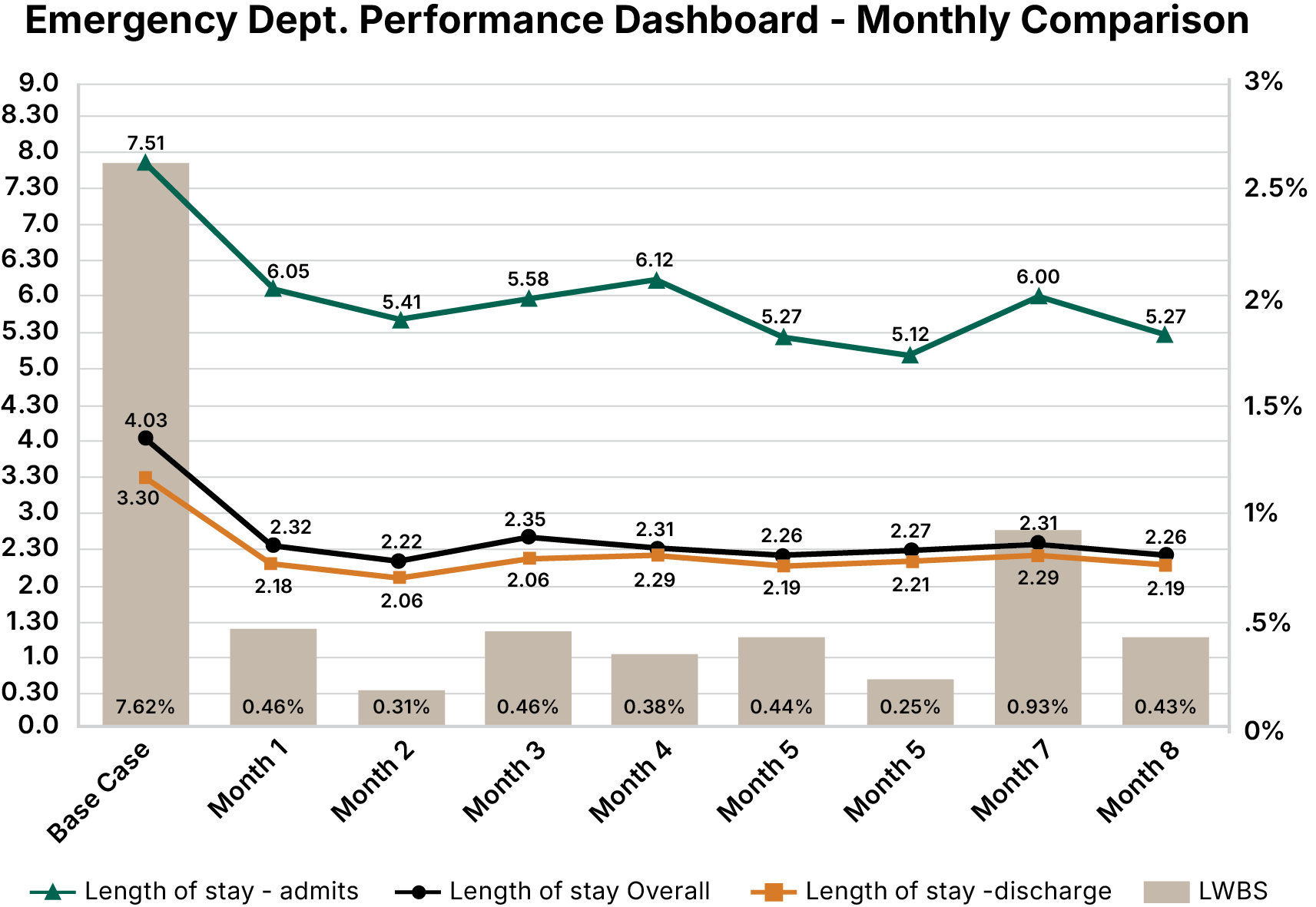 chart 2