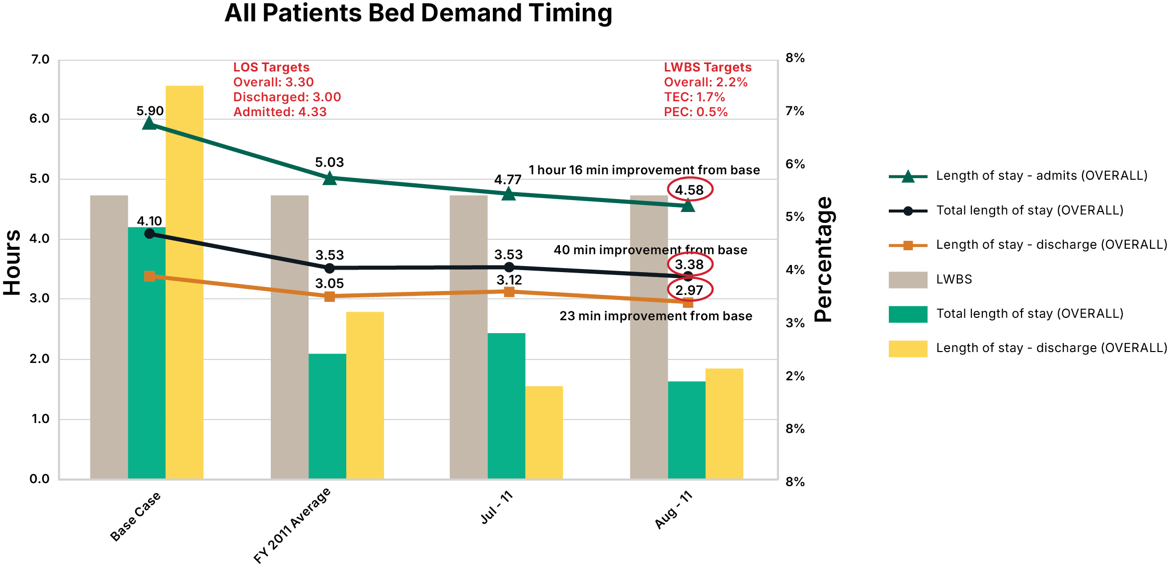 chart 2