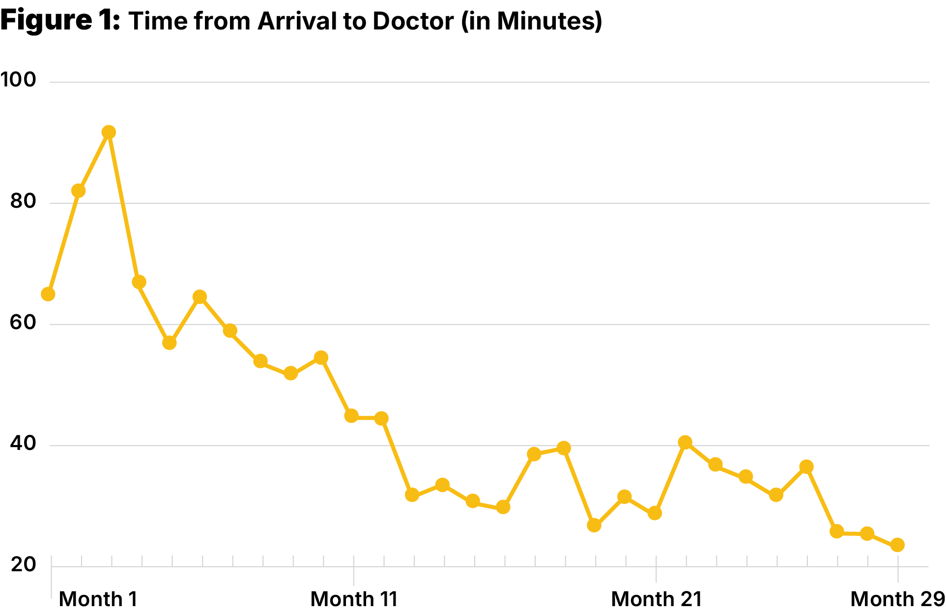 chart 1