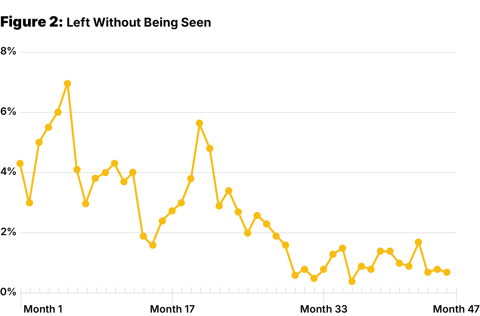chart 2