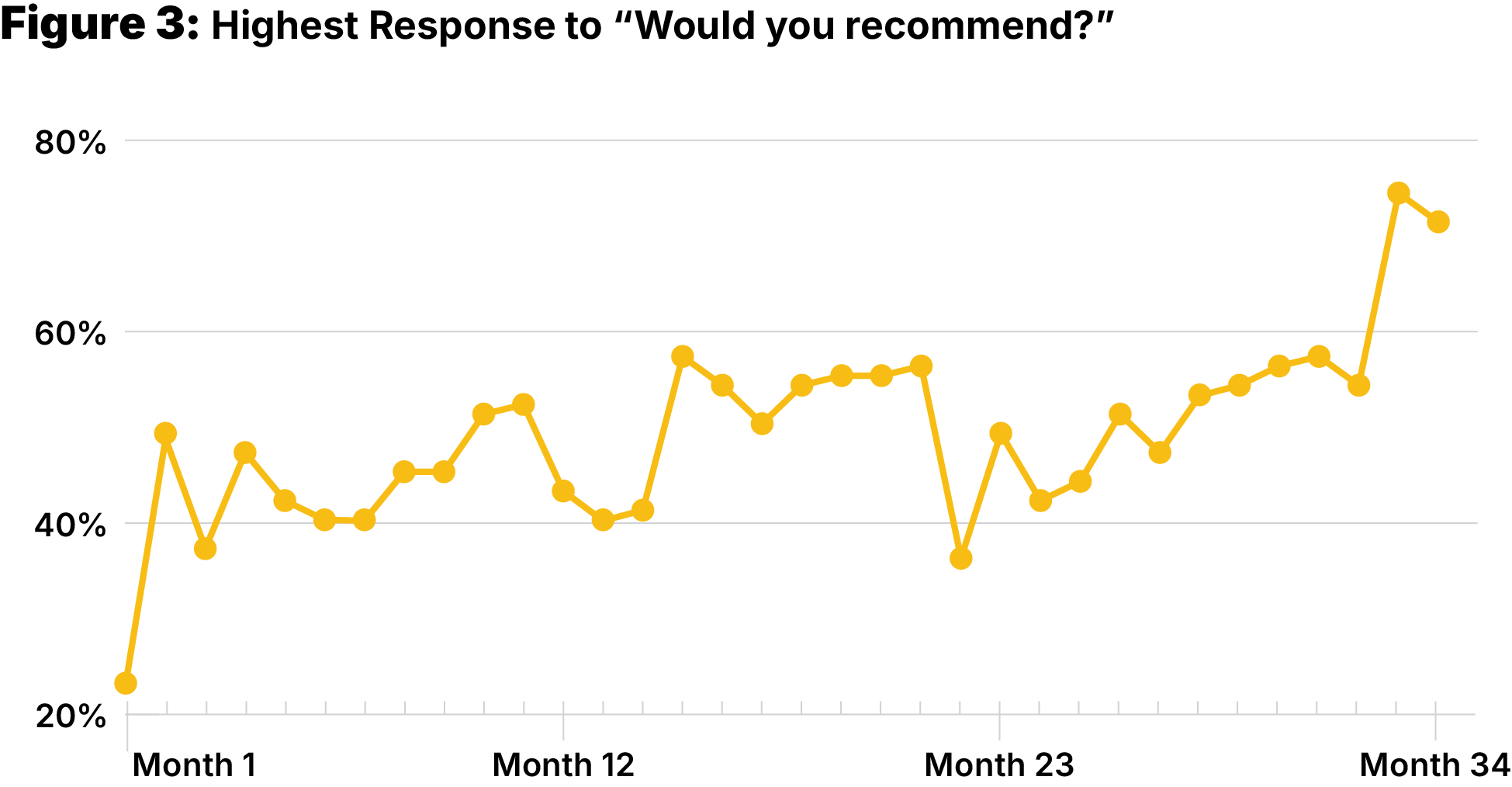chart 3