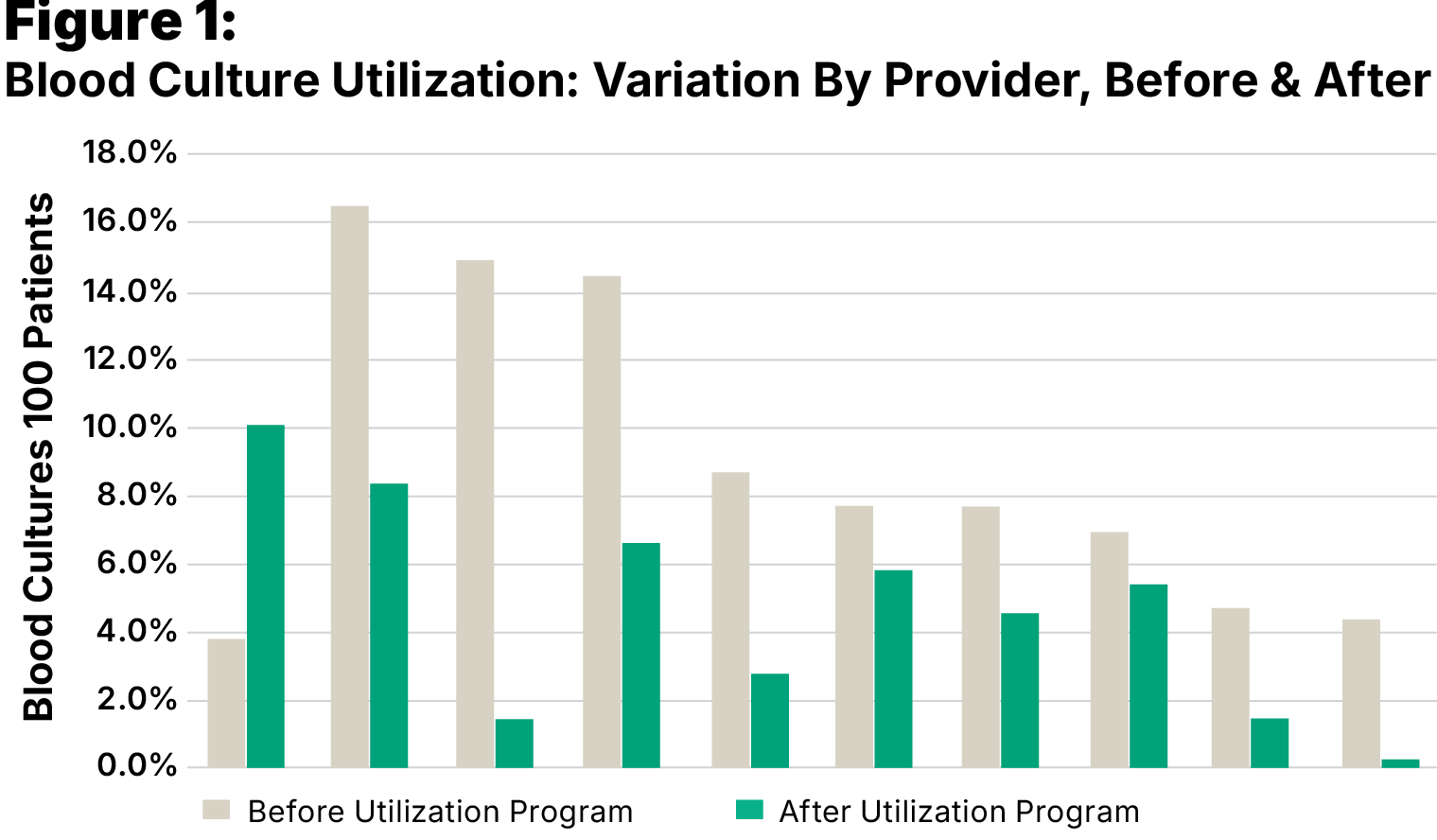 Graph 1
