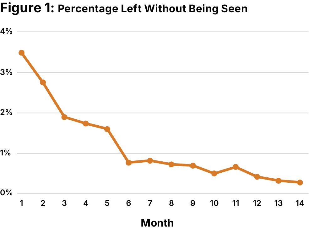 chart 1