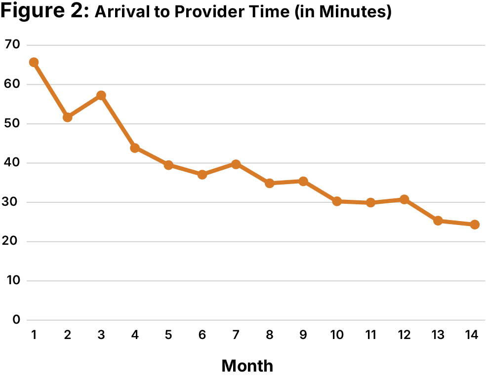 chart 2