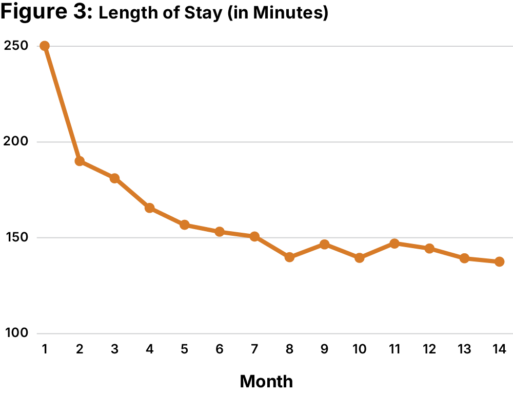 chart 3