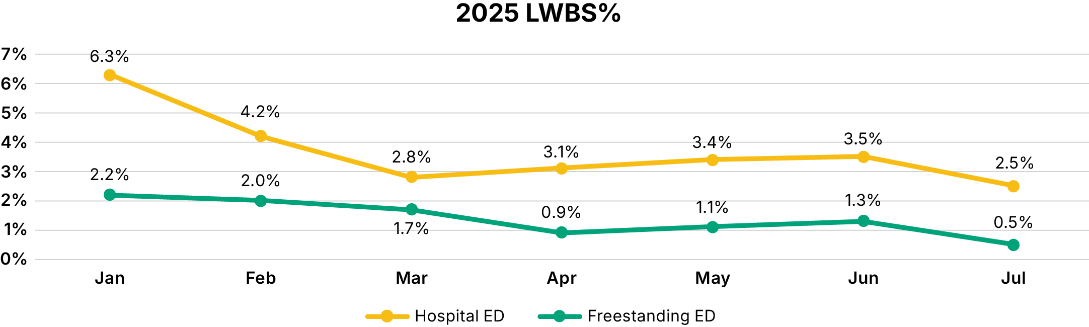 chart 1