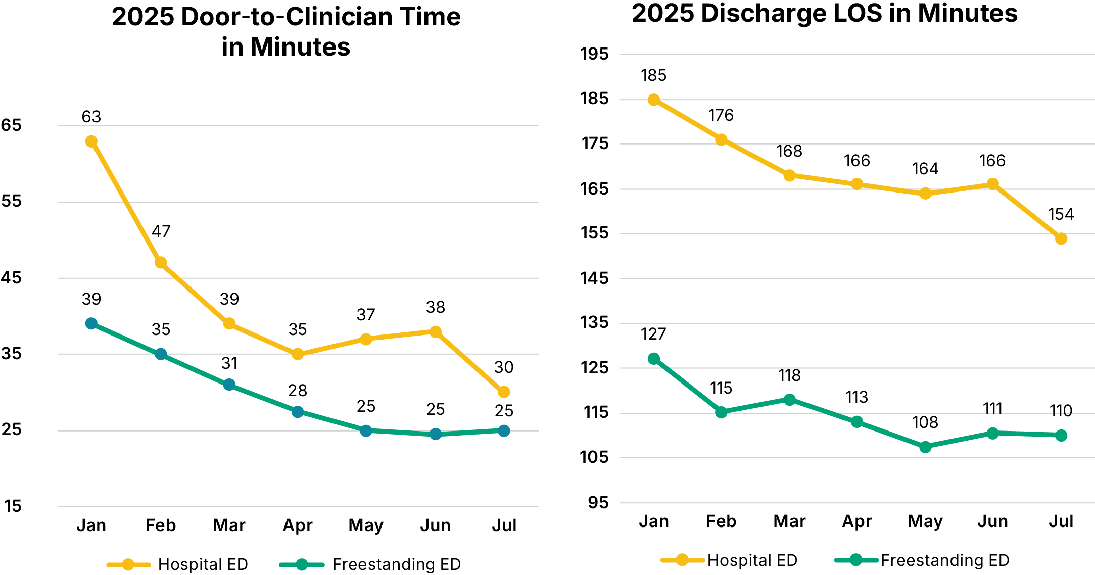 charts 2 and 3