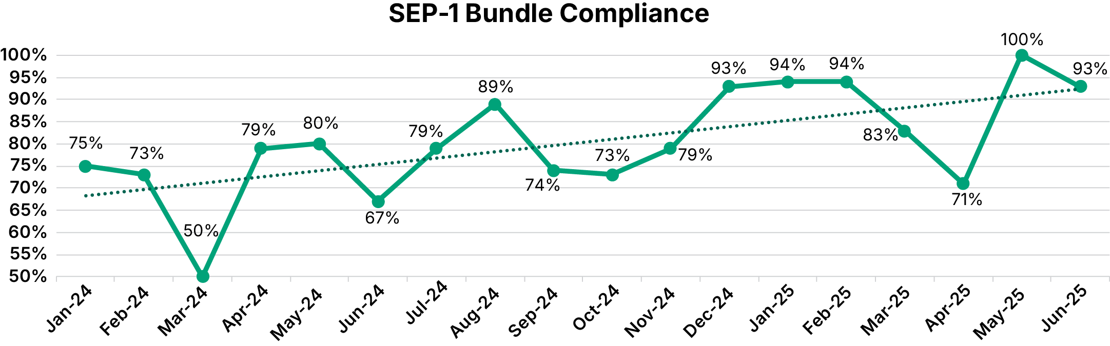 Chart 4