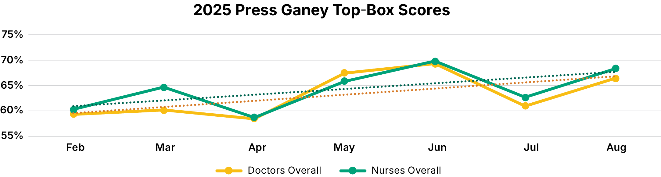 Chart 5