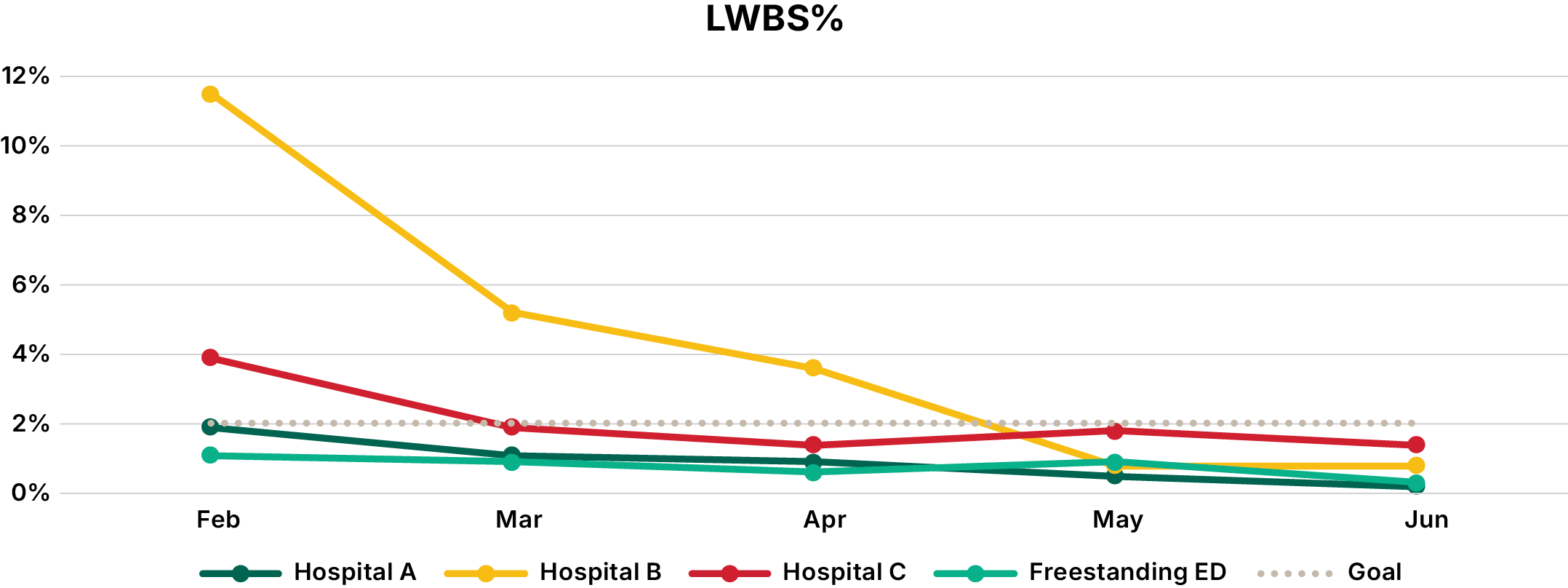 chart 1