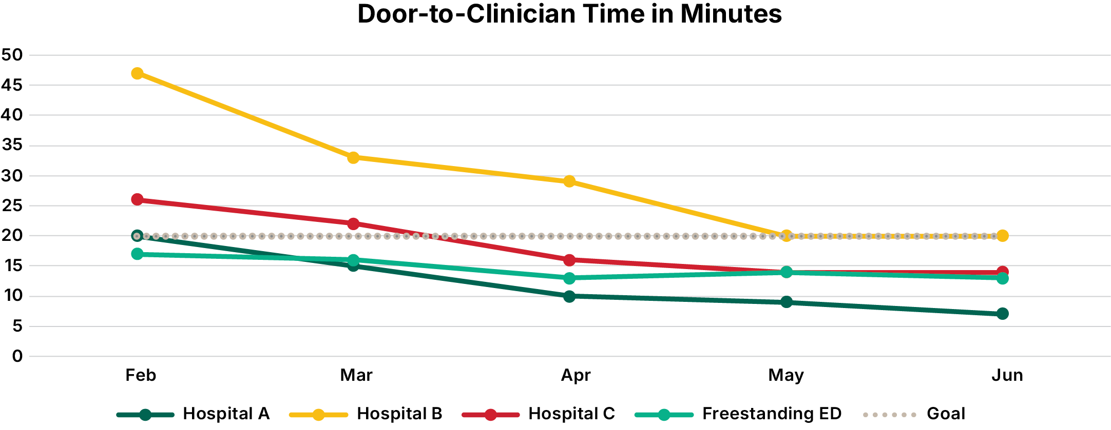 chart 2