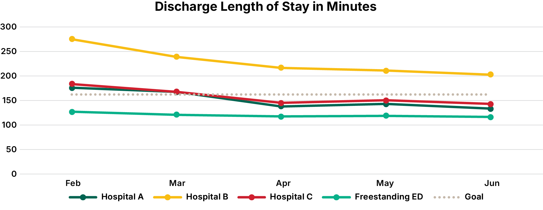 chart 3