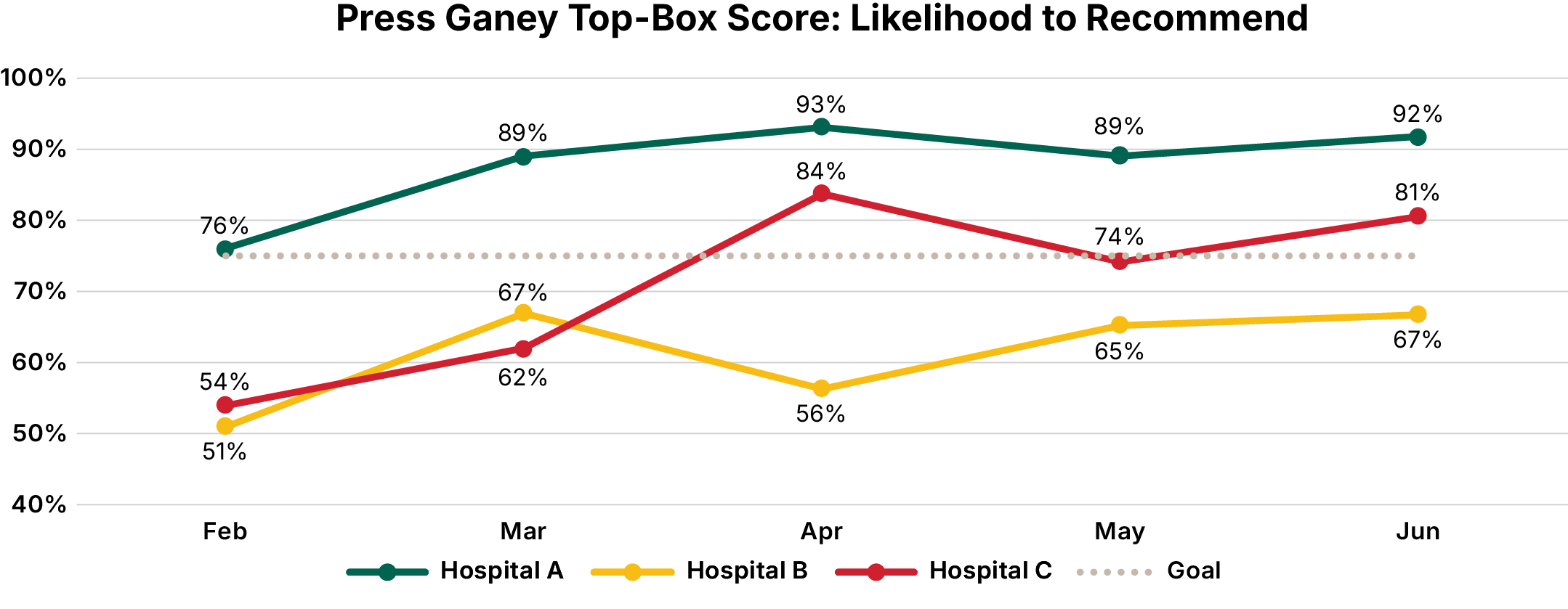 chart 4