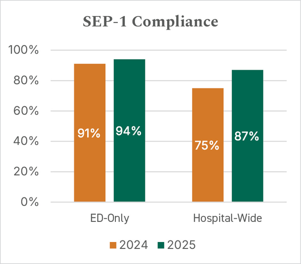 SEP-1 Compliance