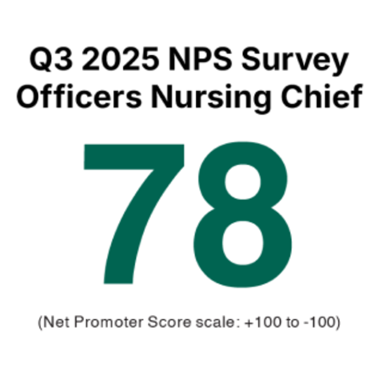 Q3 2025 NPS Survey Officers Nursing Chief