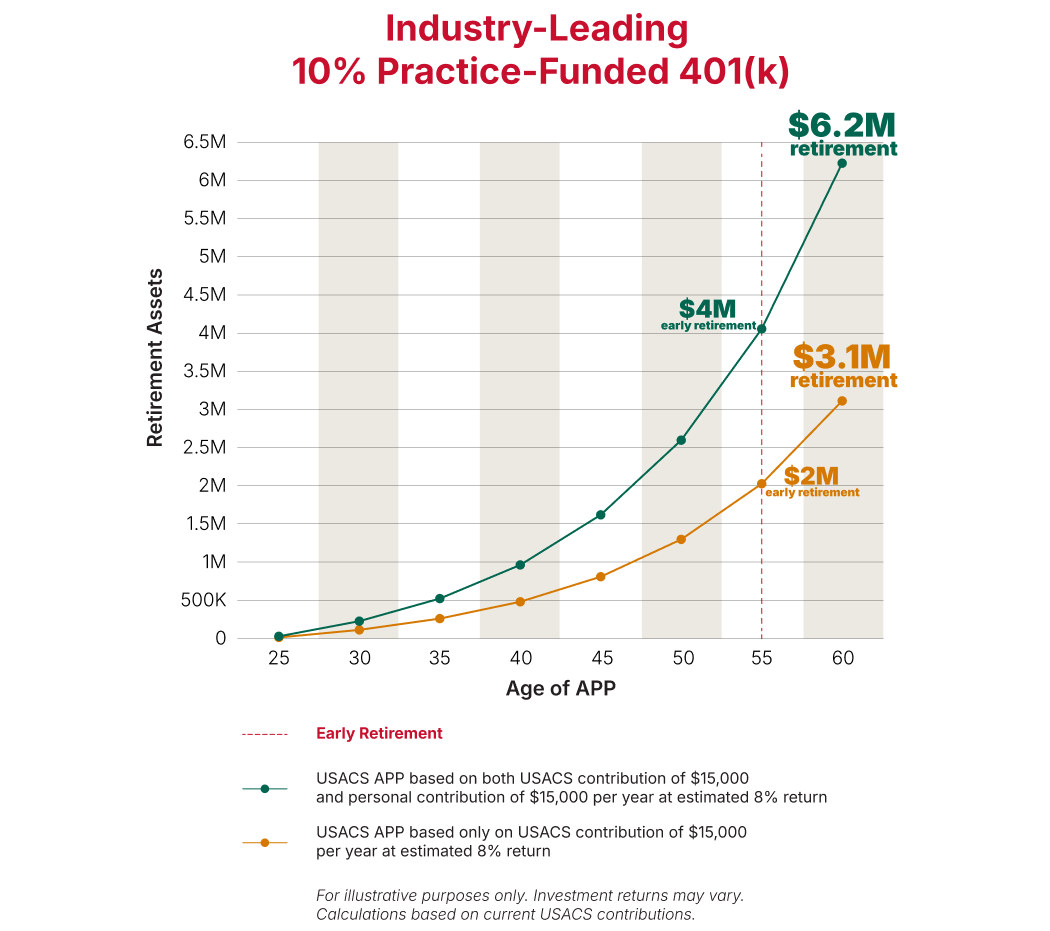 2026 401k chart for APP