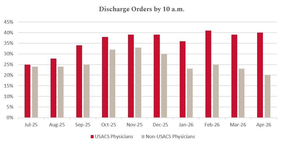 Discharge Orders by 10 a.m.