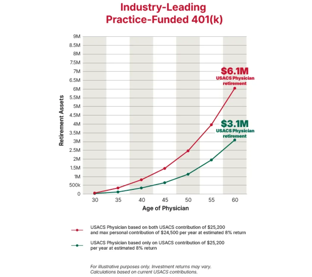 2027 401k Chart PHY
